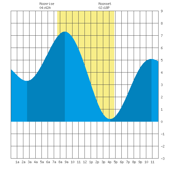 Hookton Slough tide chart for Tuesday, December 16, 2025