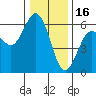 Hookton Slough tide chart for Tuesday, December 16, 2025