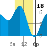 Hookton Slough tide chart for Thursday, December 18, 2025