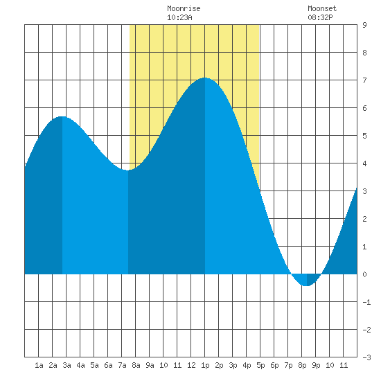 Hookton Slough tide chart for Tuesday, December 23, 2025