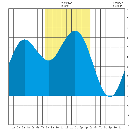 Hookton Slough tide chart for Wednesday, December 24, 2025