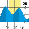 Hookton Slough tide chart for Friday, December 26, 2025