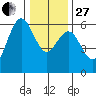 Hookton Slough tide chart for Saturday, December 27, 2025