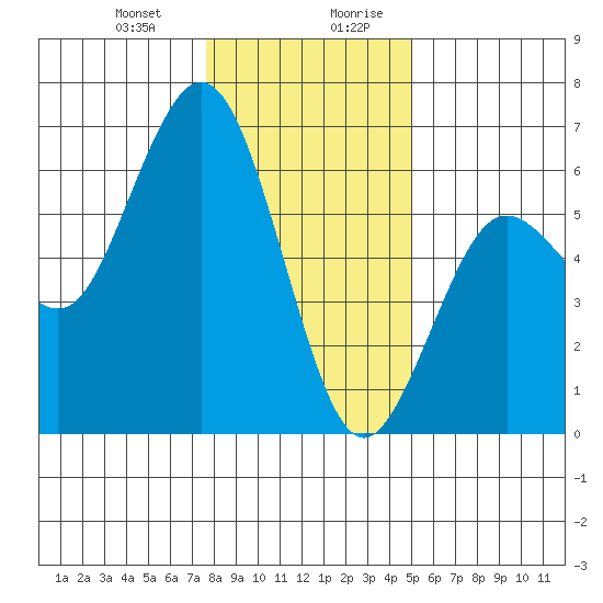 Hookton Slough tide chart for Tuesday, December 30, 2025