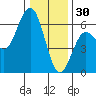 Hookton Slough tide chart for Tuesday, December 30, 2025