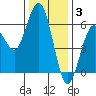 Hookton Slough tide chart for Wednesday, December 3, 2025