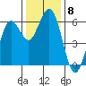 Hookton Slough tide chart for Monday, December 8, 2025