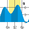 Hookton Slough tide chart for Tuesday, December 9, 2025