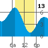 Hookton Slough tide chart for Tuesday, January 13, 2026