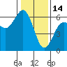 Hookton Slough tide chart for Wednesday, January 14, 2026