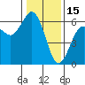 Hookton Slough tide chart for Thursday, January 15, 2026