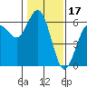 Hookton Slough tide chart for Saturday, January 17, 2026