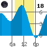 Hookton Slough tide chart for Sunday, January 18, 2026