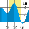 Hookton Slough tide chart for Monday, January 19, 2026