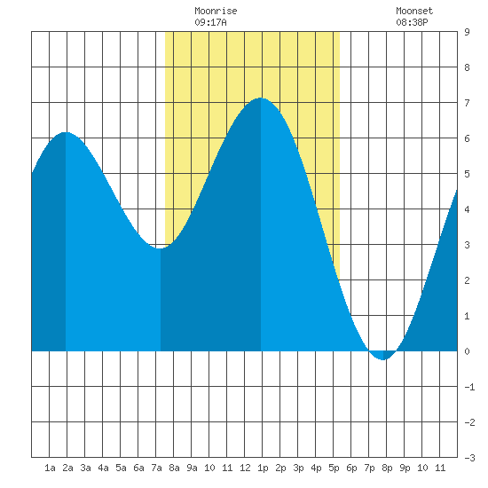 Hookton Slough tide chart for Wednesday, January 21, 2026
