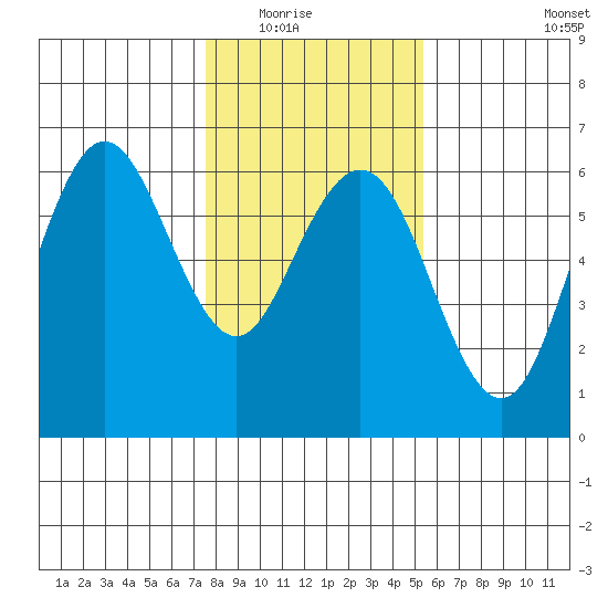 Hookton Slough tide chart for Friday, January 23, 2026