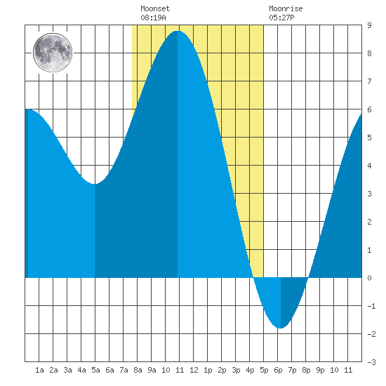 Hookton Slough tide chart for Saturday, January 3, 2026