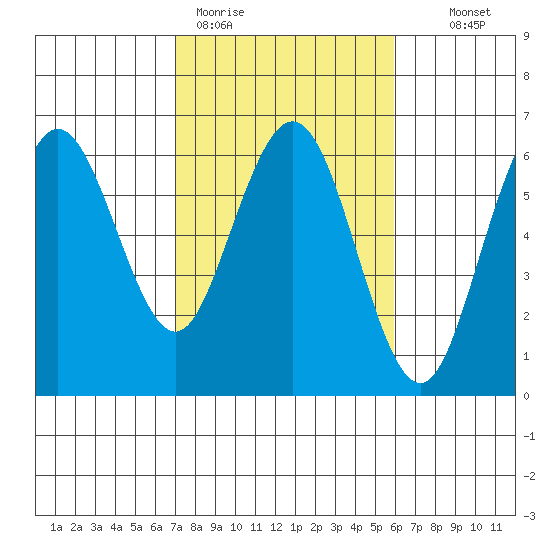 Hookton Slough tide chart for Thursday, February 19, 2026