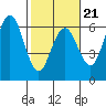 Hookton Slough tide chart for Saturday, February 21, 2026