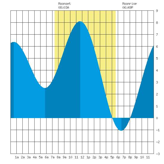 Hookton Slough tide chart for Monday, February 2, 2026