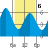 Hookton Slough tide chart for Friday, February 6, 2026