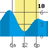 Hookton Slough tide chart for Tuesday, March 10, 2026