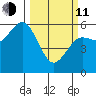 Hookton Slough tide chart for Wednesday, March 11, 2026
