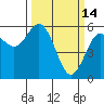 Hookton Slough tide chart for Saturday, March 14, 2026