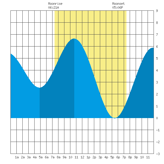 Hookton Slough tide chart for Monday, March 16, 2026