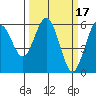 Hookton Slough tide chart for Tuesday, March 17, 2026