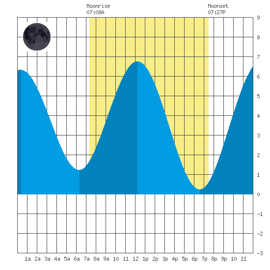 Hookton Slough tide chart for Wednesday, March 18, 2026