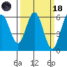 Hookton Slough tide chart for Wednesday, March 18, 2026