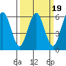 Hookton Slough tide chart for Thursday, March 19, 2026
