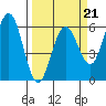 Hookton Slough tide chart for Saturday, March 21, 2026