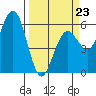 Hookton Slough tide chart for Monday, March 23, 2026