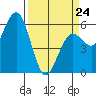 Hookton Slough tide chart for Tuesday, March 24, 2026