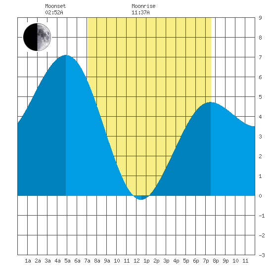 Hookton Slough tide chart for Wednesday, March 25, 2026