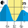 Hookton Slough tide chart for Wednesday, March 25, 2026