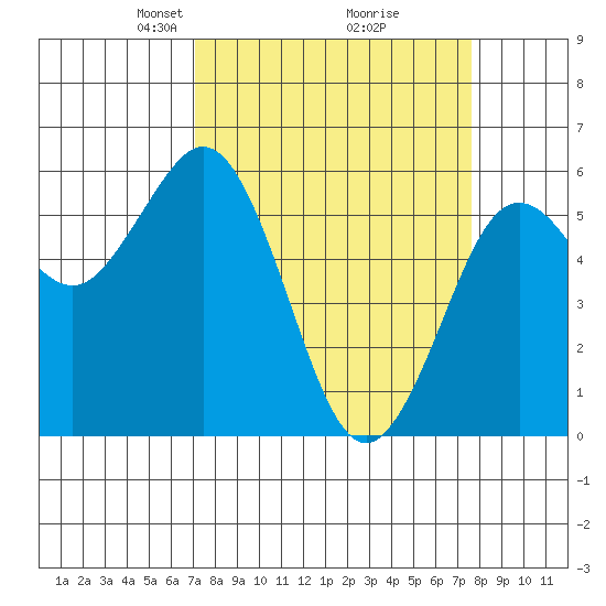 Hookton Slough tide chart for Friday, March 27, 2026