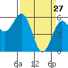 Hookton Slough tide chart for Friday, March 27, 2026