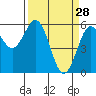 Hookton Slough tide chart for Saturday, March 28, 2026