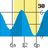 Hookton Slough tide chart for Monday, March 30, 2026