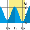 Hookton Slough tide chart for Tuesday, March 31, 2026