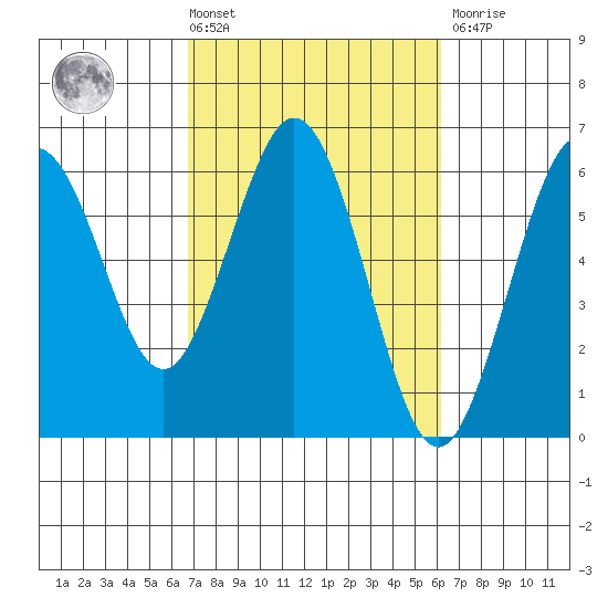 Hookton Slough tide chart for Tuesday, March 3, 2026