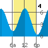 Hookton Slough tide chart for Wednesday, March 4, 2026