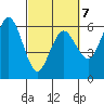 Hookton Slough tide chart for Saturday, March 7, 2026