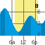 Hookton Slough tide chart for Sunday, March 8, 2026