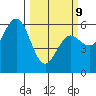 Hookton Slough tide chart for Monday, March 9, 2026