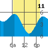 Hookton Slough tide chart for Saturday, April 11, 2026