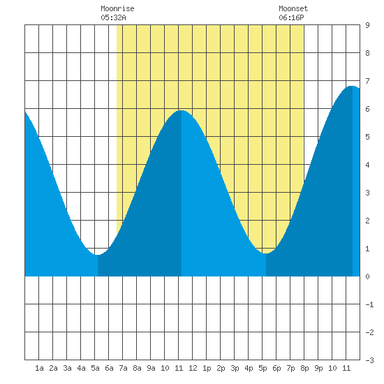Hookton Slough tide chart for Wednesday, April 15, 2026